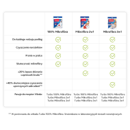 Mop Vileda Turbo Refill 2w1 151608 wkład okrągły